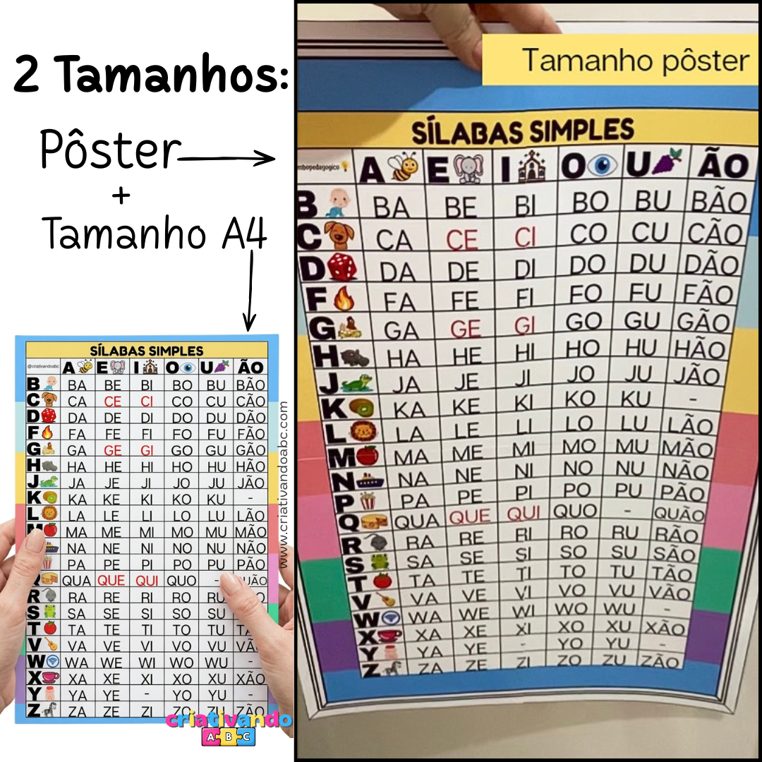 silabário grande, silabário sílabas simplesm, silabário poster, banner silabário, silabário de parede